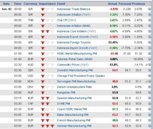 trade with forex news