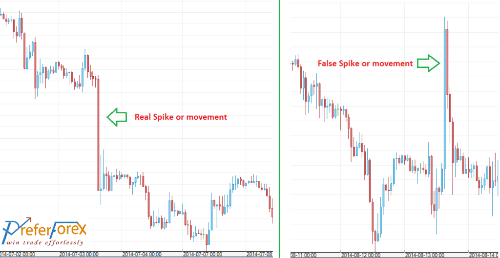 forex spike trading