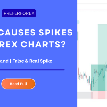 the spike trading strategy forex