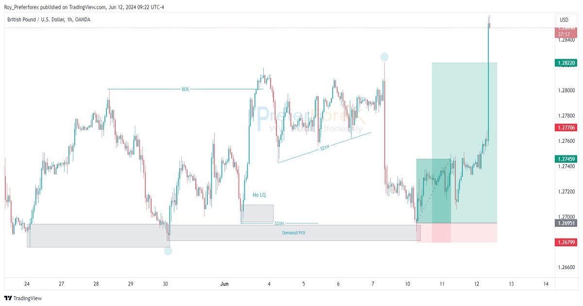 analysis in tradingview chart 