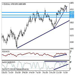 central bank interest rates affact on forex