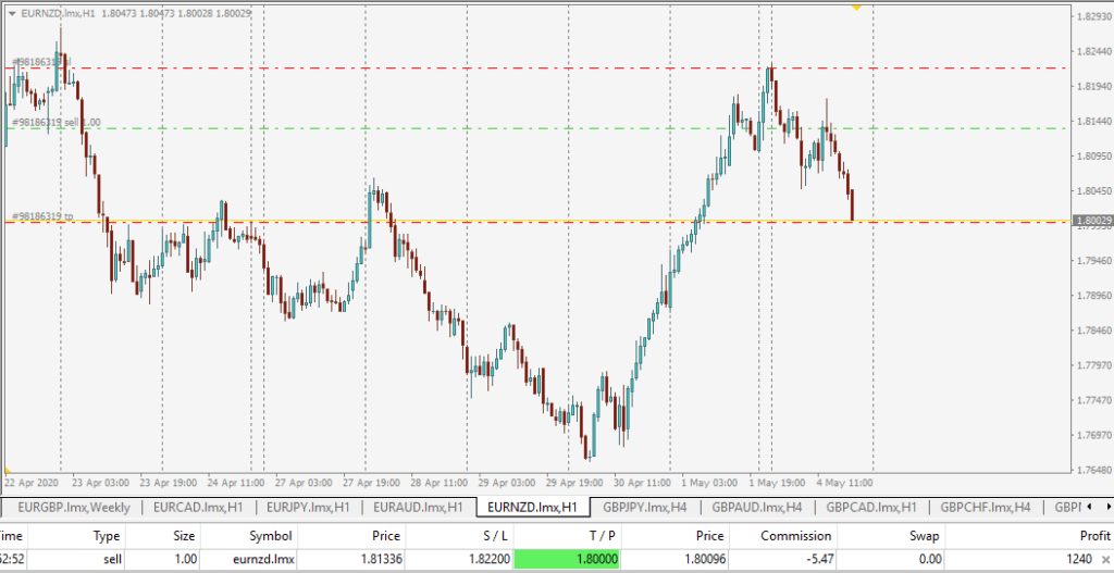 long term forex trading lesson