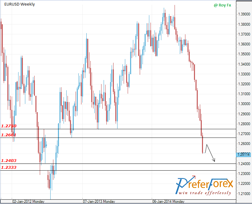 Eur usd outlook 6 October to 10 