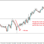 Genuine Fore Signals Provider | Best Forex Signal