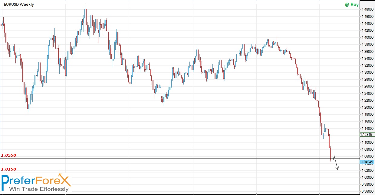 daily free forex signals