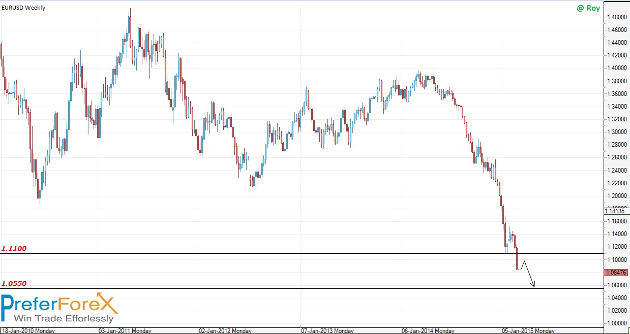 best forex analysis