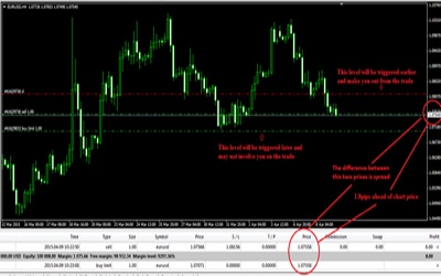 Forex Execution Tutorial - FREE | PreferForex