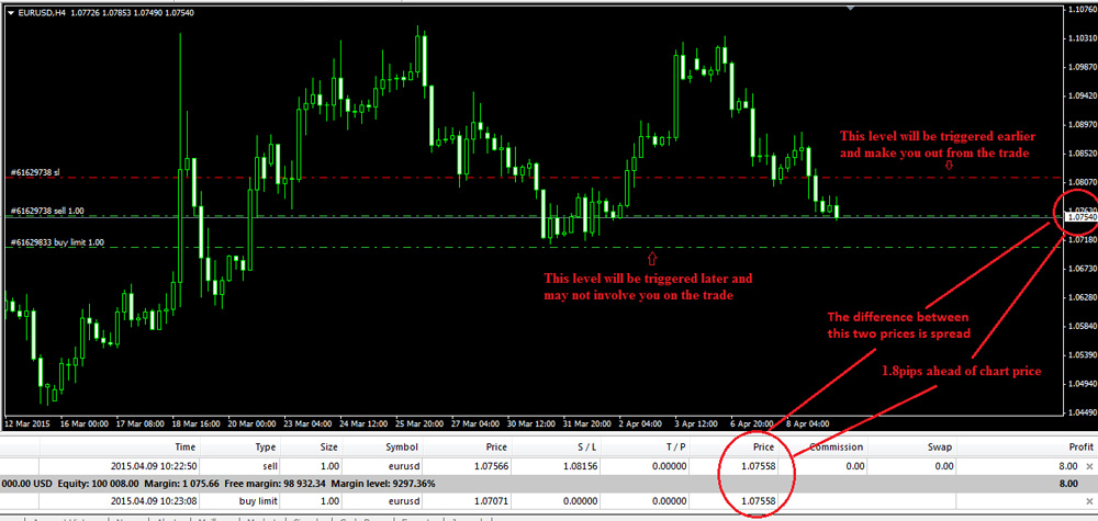 forex trading tutorial for free