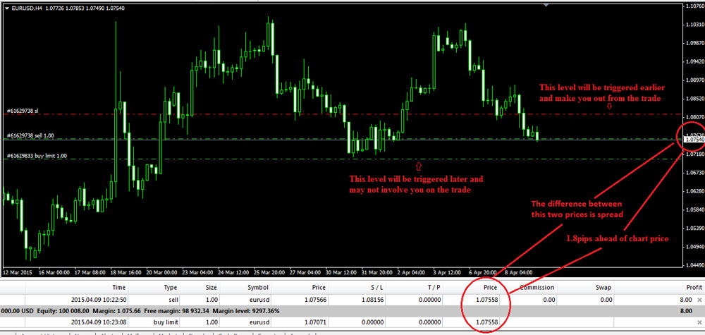 Types of Orders in Forex Trading - Place it Properly