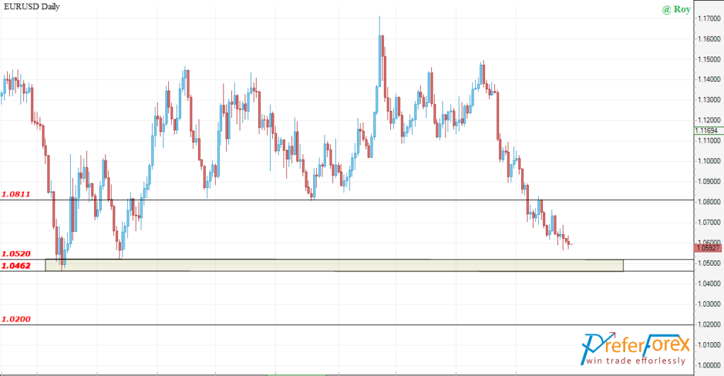 forex trading signal by professional 