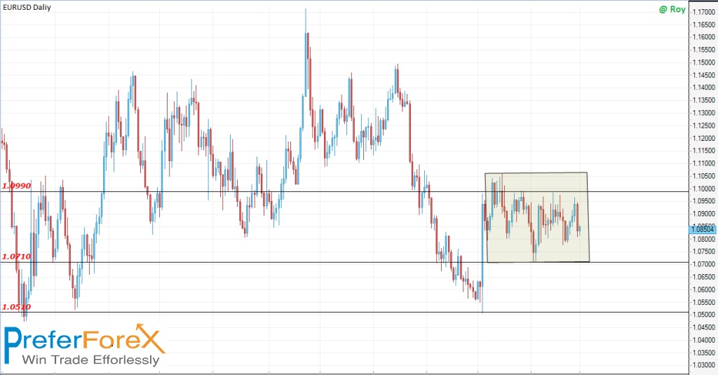 Forex signal eursud