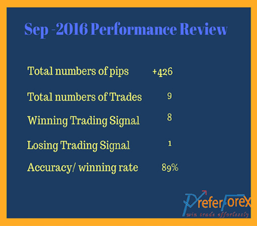 The Best Forex Signal Review – A Comprehensive Guide to Finding the Right Provider