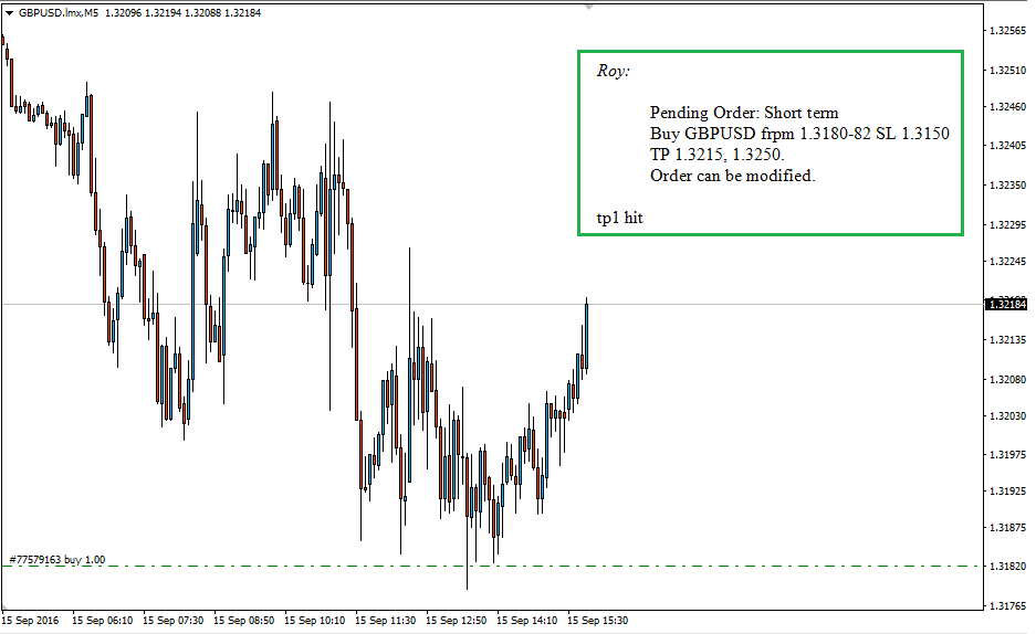 buy forex signal