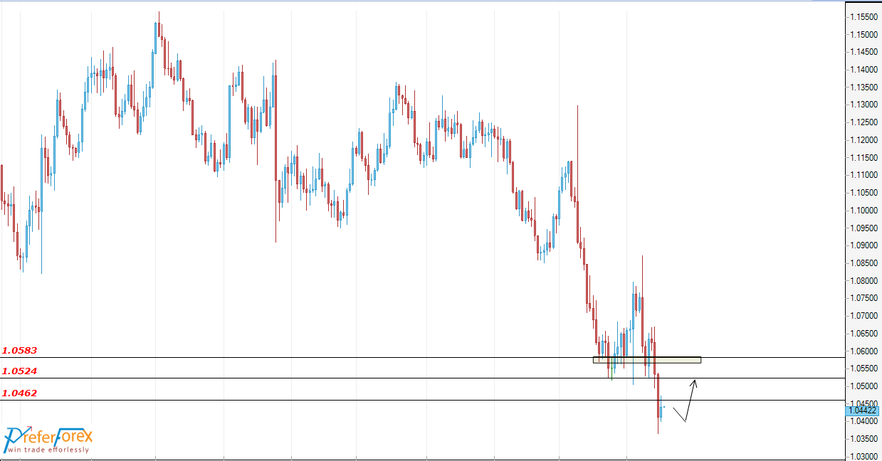 eurusd-forex-signal