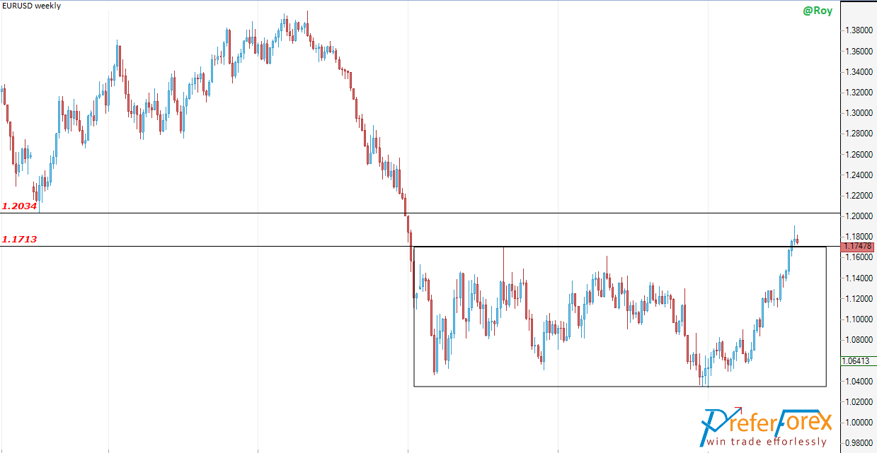 weekly forex outlook