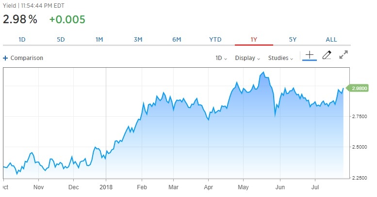 forex fundamental view