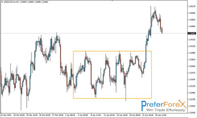 forex signals on usdcad