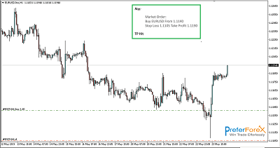 eurusd accurate forex signal