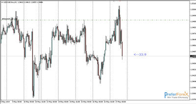 forex signals usdcad