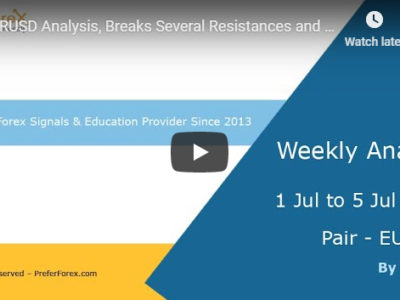 daily forex signals analysis