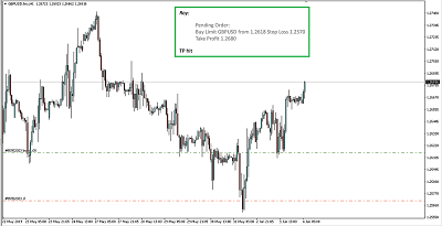 gbpusd forex signal provider