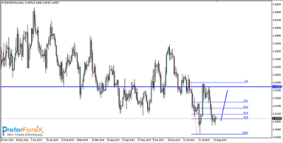 High accuracy institutional forex strategy