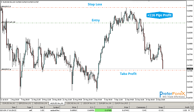 Forex Signals