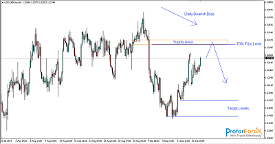 Best Forex Signal