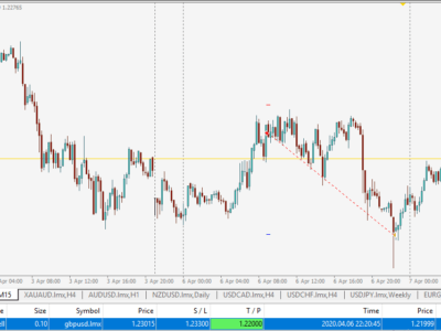 accurate forex trading signals