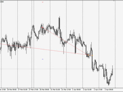 best forex trading eurcad