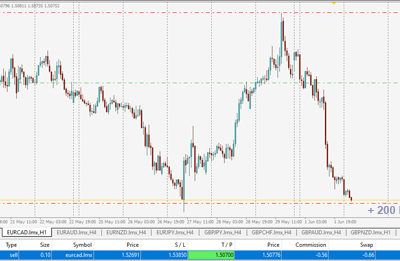 profit from erucad signals