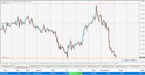 profit from erucad signals