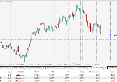 signal forex