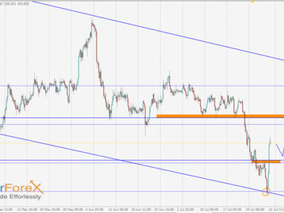 free signals usdjpy