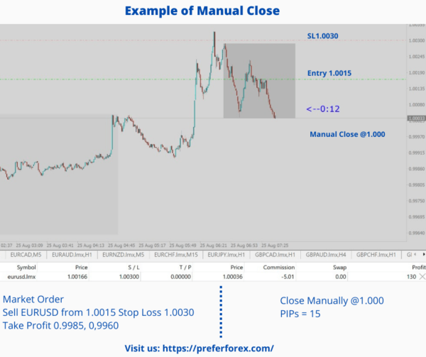 forex trade management 