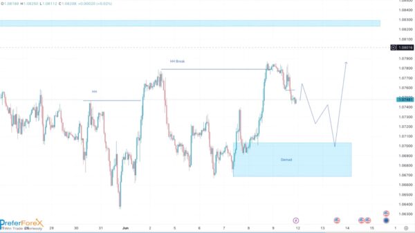 free forecast weekly on eurusd