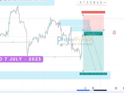 eursud forex signals