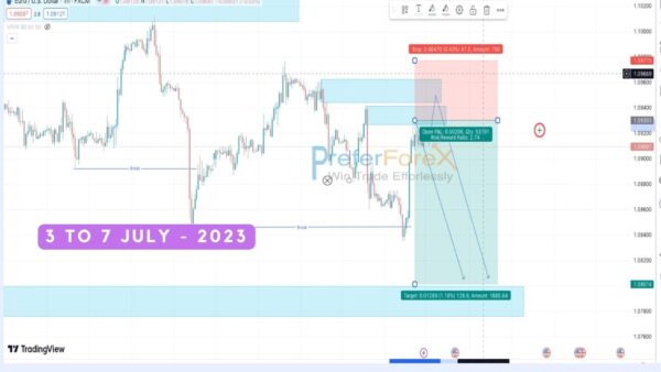 eursud forex signals