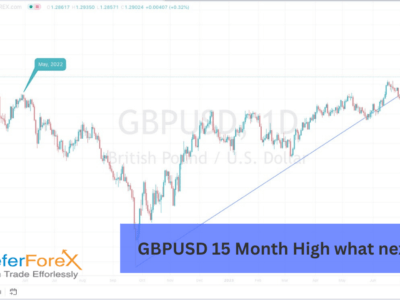 best forex signals provider on gbpusd