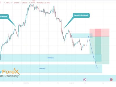 free techncial analysis