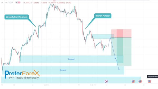 free techncial analysis