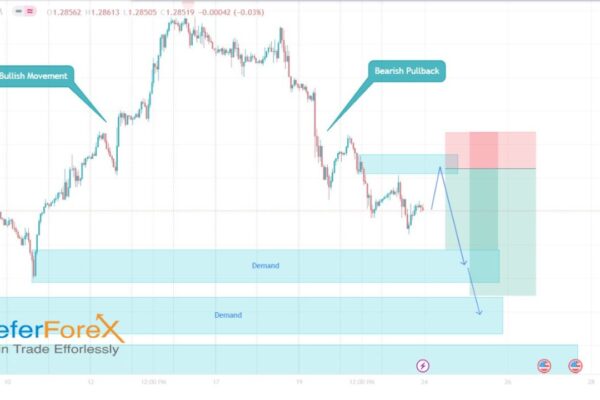 free techncial analysis