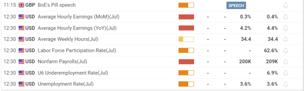 non-firm payroll today