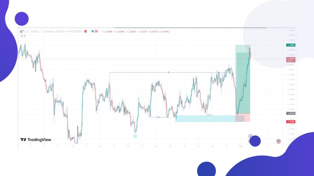 PreferForex Institutional Trading