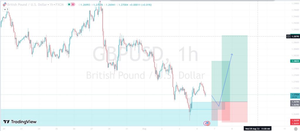gbpusd nfp trading forecast