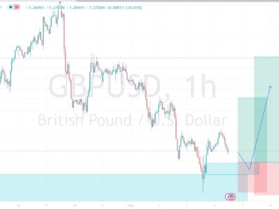 gbpusd nfp trading forecast
