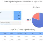 forex trading reports