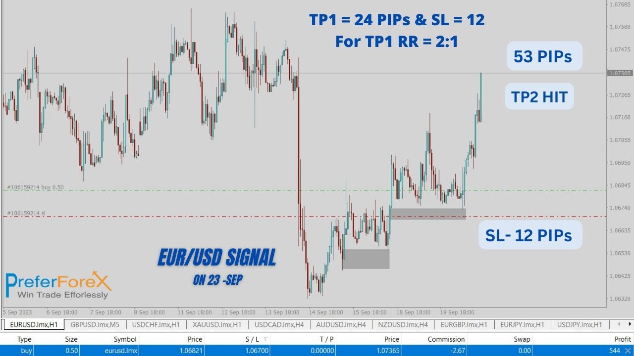 forex trading risk reward terms