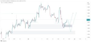 forex signal