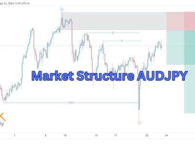 audchf entry